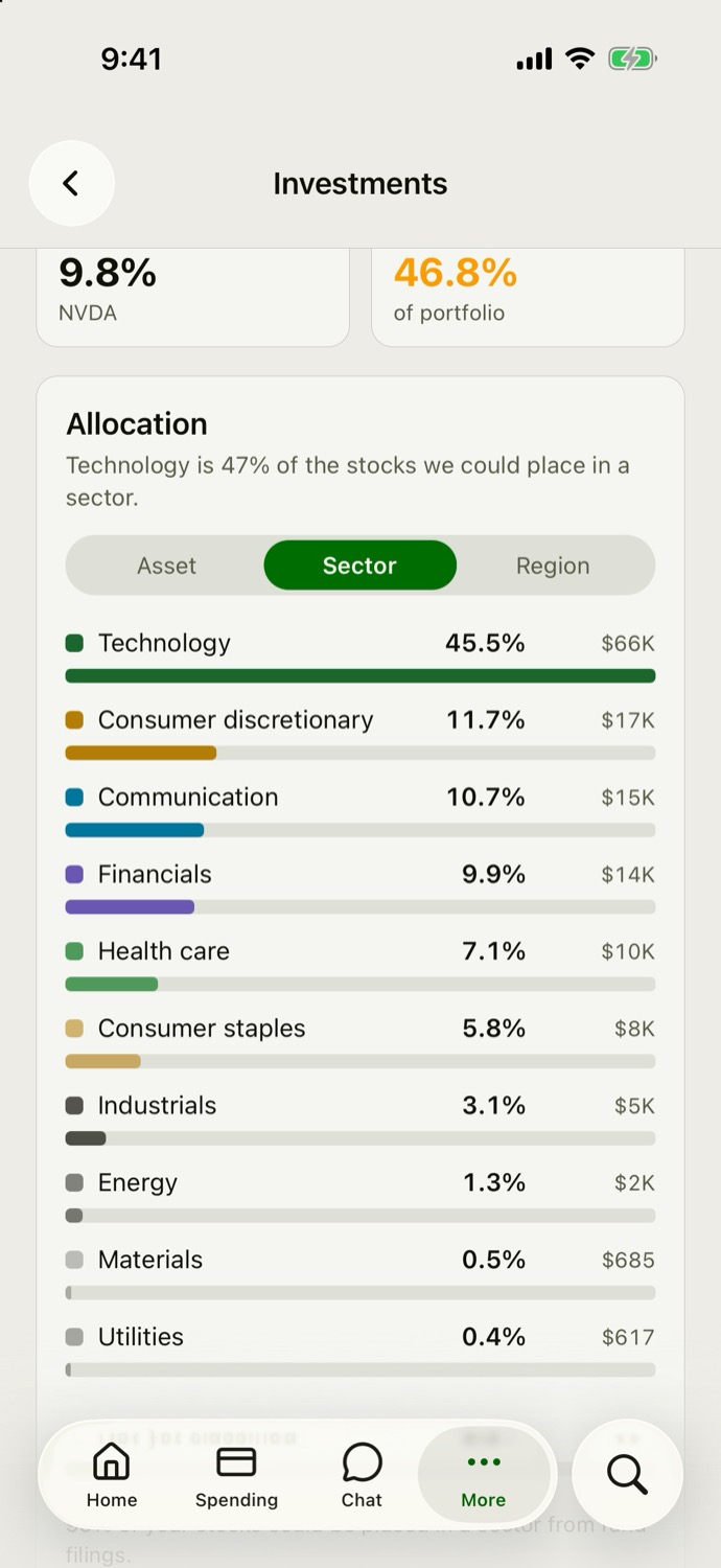Bonsave iOS allocation by sector: technology 45.5%, consumer discretionary 11.7%, communication 10.7%, financials 9.9%, health care 7.1% and smaller sectors below