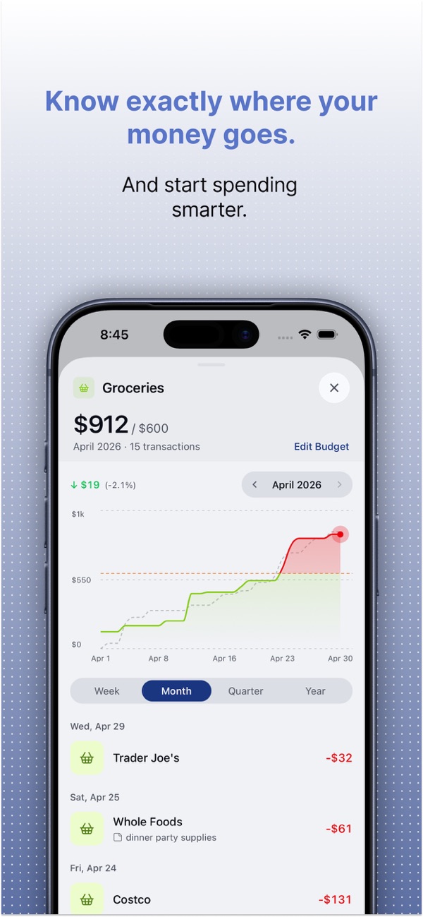 Spending by category with budget targets and trends